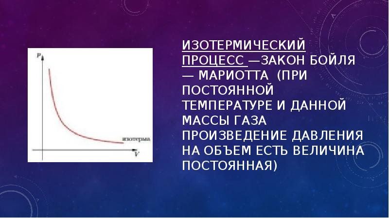 Изотермический процесс закон