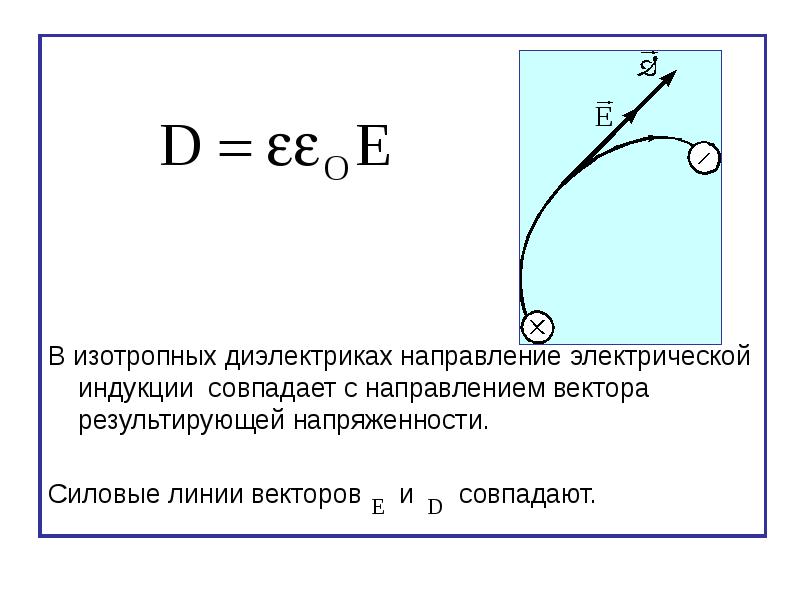 Электр индукция. Вектор диэлектрической индукции. Электрическая индукция в диэлектрике. Вектор электрической индукции для диэлектрика. Вектор индукции электрического поля.