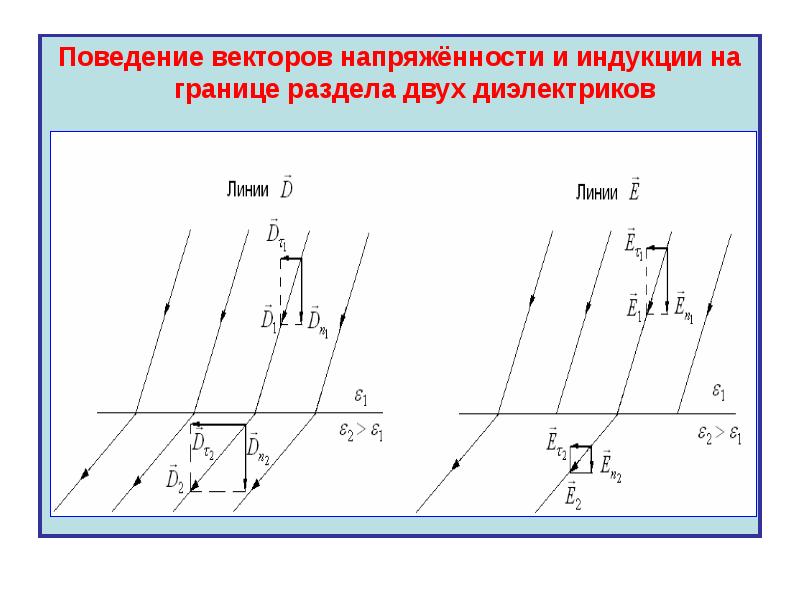 Линии вектора напряженности