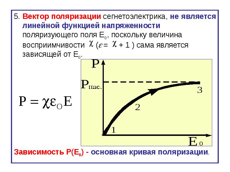 Зависимость напряженности. График зависимости поляризации от напряженности. Зависимость поляризованности диэлектрика от напряженности. График поляризованности диэлектрика от напряженности. Зависимость поляризованности диэлектрика от напряженности поля.