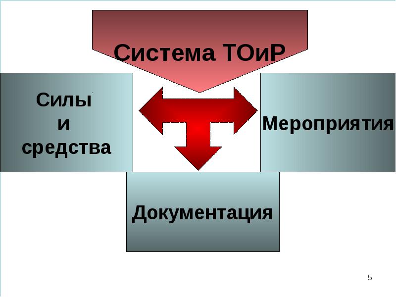 Система специального назначения. Виды ю л. Сила духа Аргументы из литературы 9.3. Что такое целеустремлённость сочинение 9.3 по тексту Чичикова. Виды юституции.