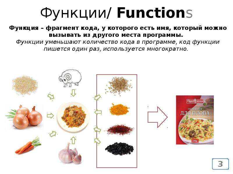 Функции/ Functions