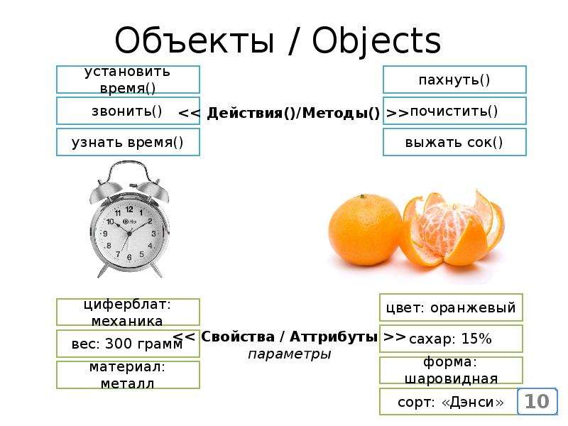 Объекты / Objects