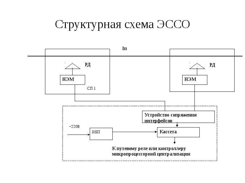 Структурная схема цепи