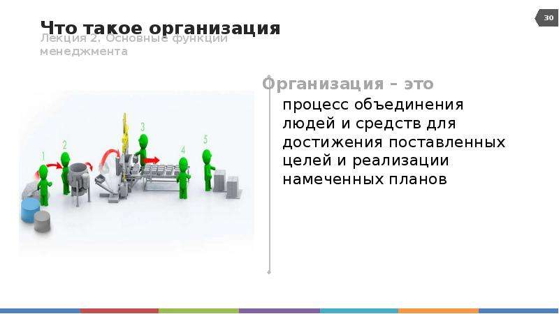 Что такое организация. Организация. Организовываться. 05 Организации. Что такое организация ВТКБ.