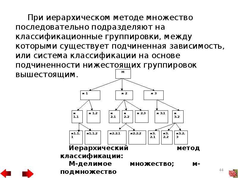 Иерархического способа. Иерархический метод классификации. Иерархический метод кодирования. Классификация информации по способу кодирования. Классификация и кодирование товаров.