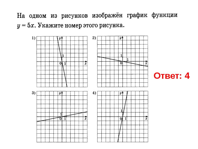 Графики функций в огэ презентация