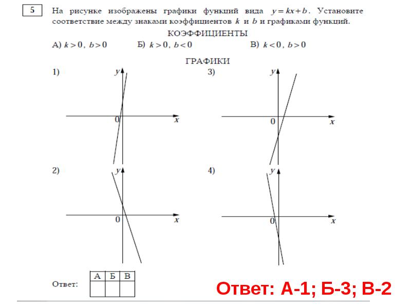 Установите соответствие между графиками функции производной. Установите соответствие между графиками функции и их производные. Соответствие между графиком функции и производной. Установите соответствие между графиками функций и их производными. Установите соответствие между графиками функций и их производных.