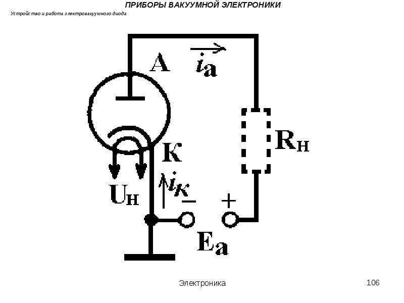 Схема вакуумного диода