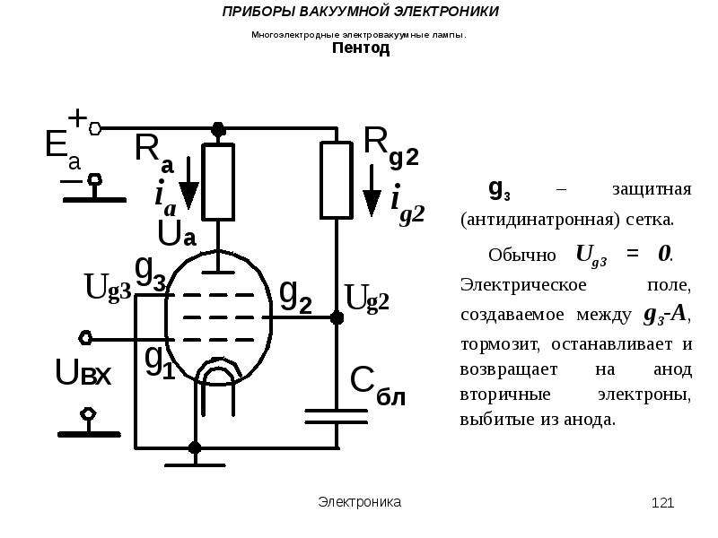 Электровакуумный прибор генератор