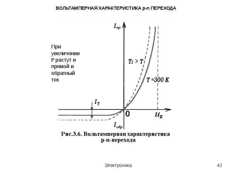 Характеристика р