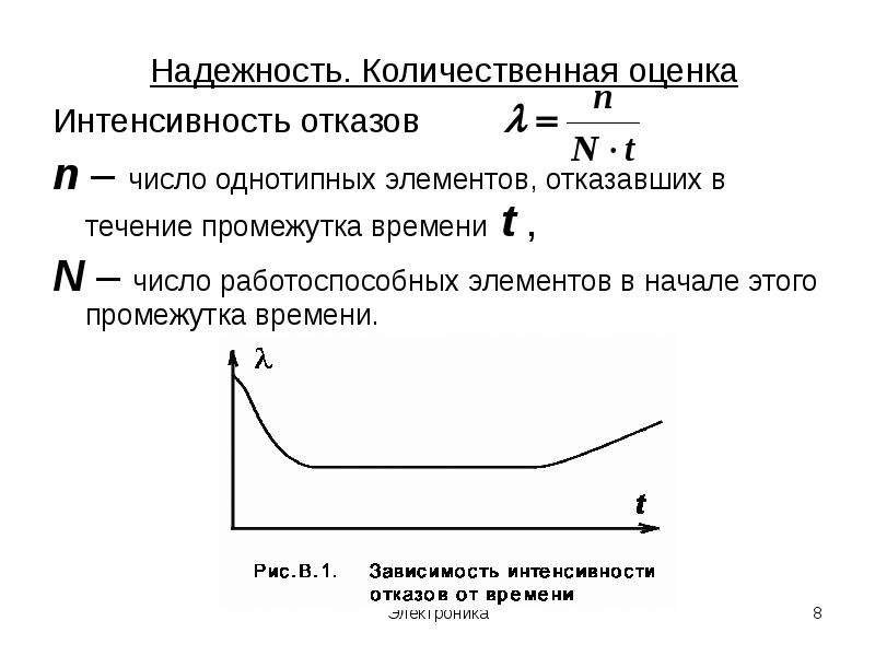 Как определяется интенсивность отказов схемы