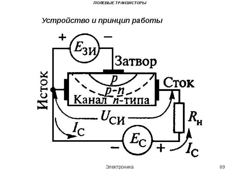 Устройство транзистора. Конструкция полевого транзистора. Электроды полевого транзистора. Полевые транзисторы устройство и принцип действия.