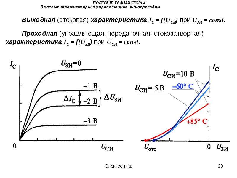 Управляющий переход. N-канальный полевой транзистор с управляемым p-n – переходом. Полевой транзистор с управляющим PN переходом. Вах полевого транзистора с управляющим р-n-переходом с р-каналом.. Полевой транзистор с управляющим p-n-переходом вах.