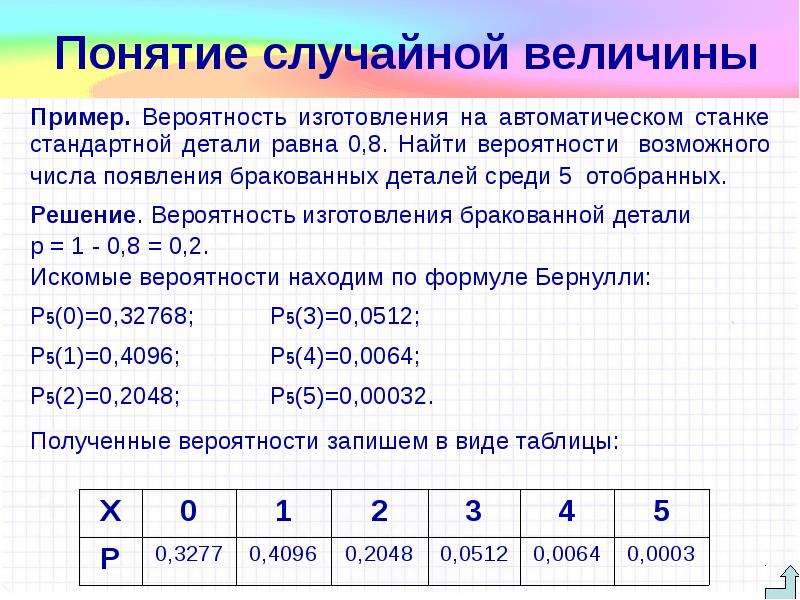 Вероятность размер