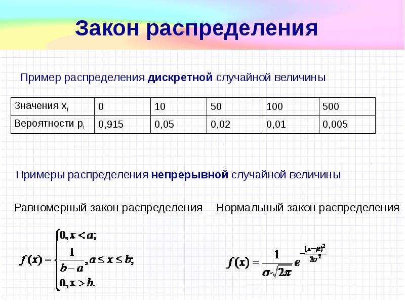 3 законы распределения случайных величин