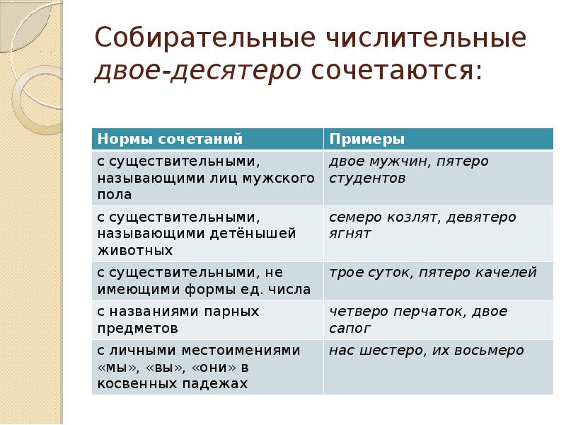 Предложение с числительным двое