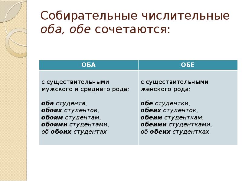 Отруби сочетаются с числительными оба обе