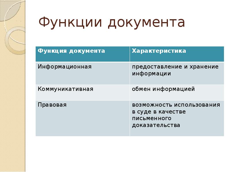 Основные функции документа