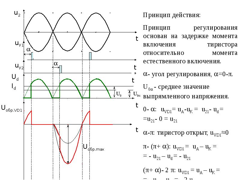 Управляемые выпрямители