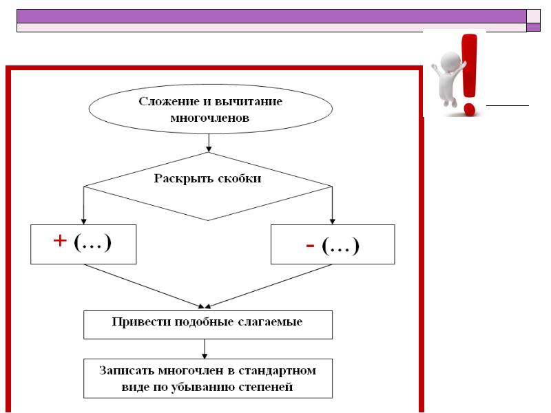 Сложение и вычитание многочленов план конспект