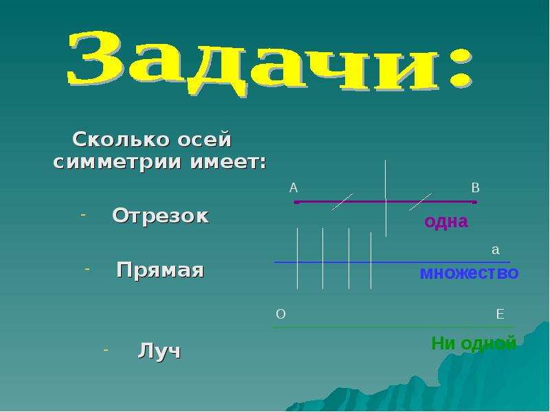 Ось симметрии луча рисунок