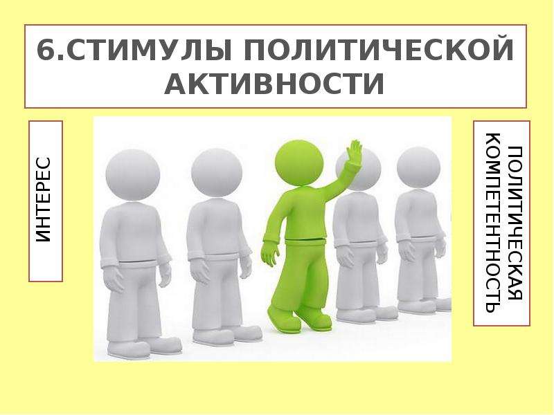 Человек в политической жизни. Политическая активность. Политически активный человек это. Стимулы политической активности. Политически активная личность.