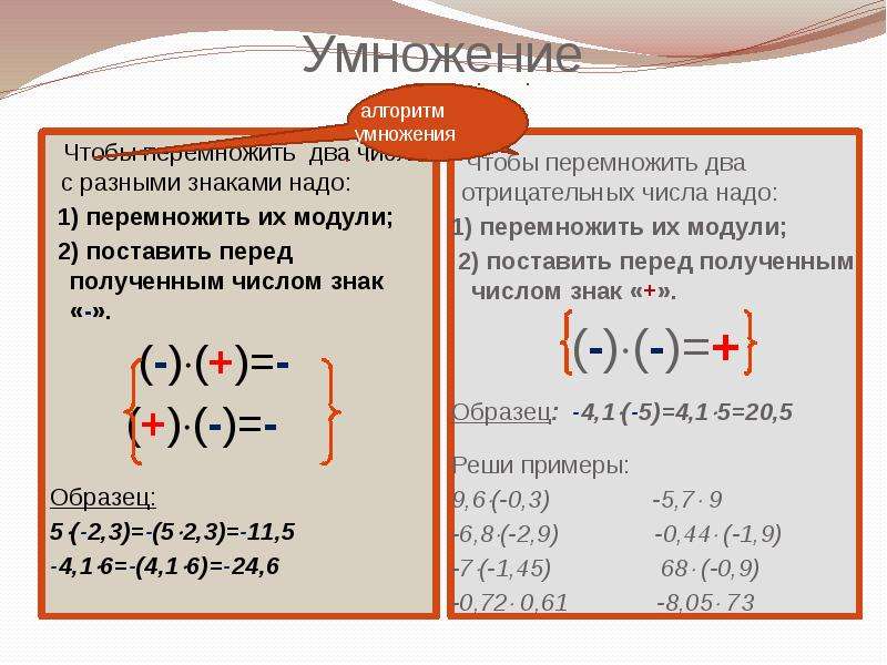 Умножение с разными знаками