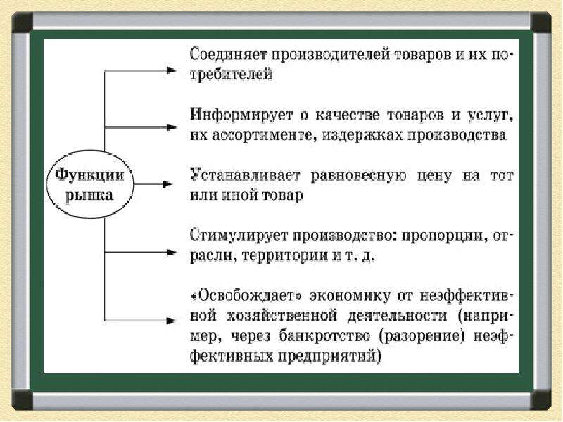 Презентация рыночная экономика технология 8 класс