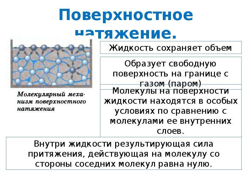 Сравнительная таблица испарение и кипение. Поверхностное кипение. Поверхностное натяжение алюминия. Поверхностное натяжение слюны. Поверхностное натяжение молока.