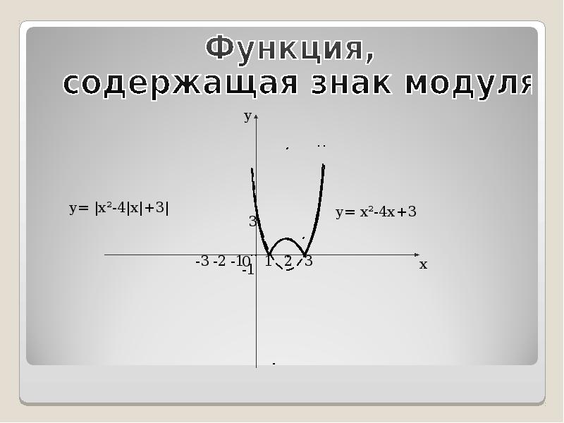 Параллельный перенос осей координат