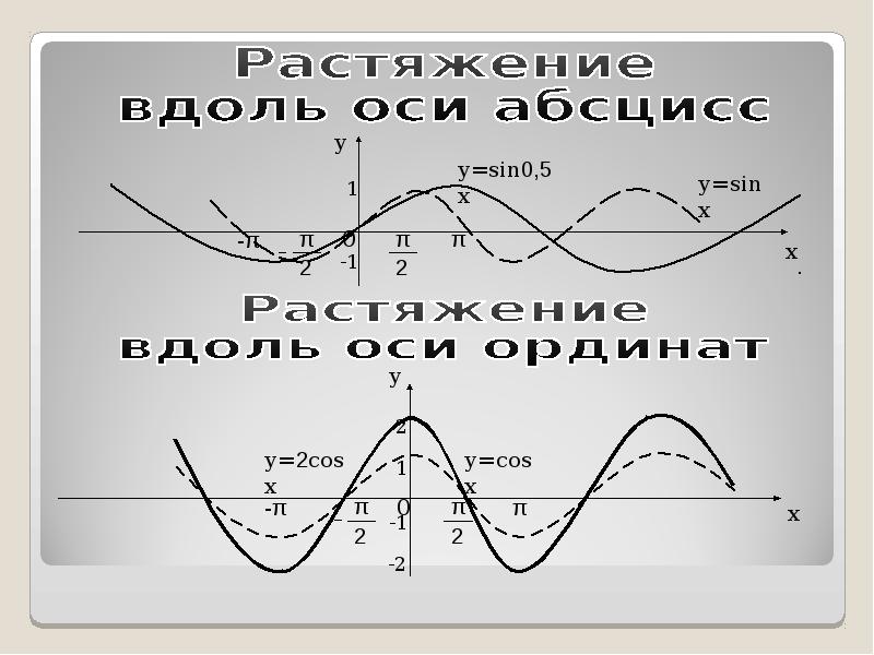 Sin x m. Sin. Sin x = 0.5. Син х. Sin 0.5.