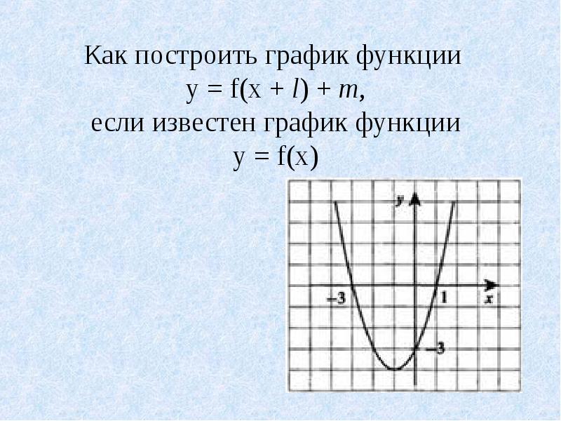 Графики известных функций. Известные функции с графиком. Известный график.