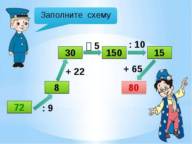 Количество неизвестно. Неизвестно точное число. Поделка известного и неизвестного числа. На ти неизвестные числа и операции.