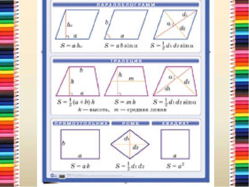 Площади четырехугольников и треугольников 8 класс презентация