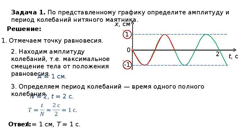 Построить график и определить амплитуду. Механические колебания 9 класс задачи с решениями. Задачи на механические волны 9 класс с решением. Решение задач механические колебания и волны звук 9 класс. Задачи на механическое колебание звука по физике.