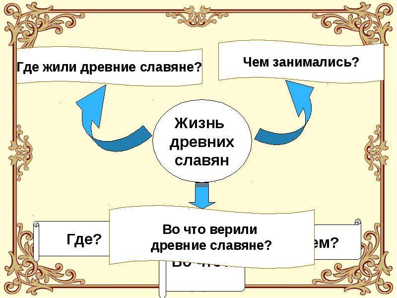 Древние славяне 6 класс презентация