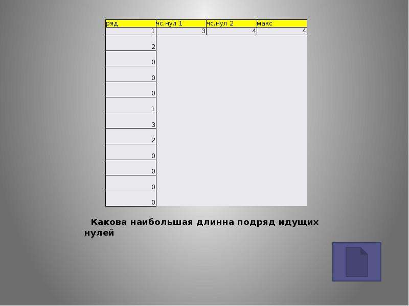 Какова наибольшая длина. Решение задач в электронной таблице 