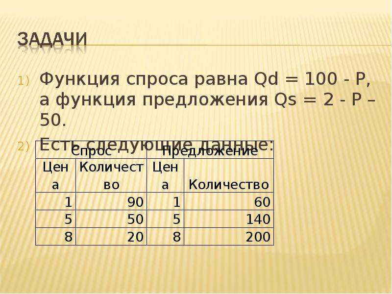 Функция спроса qd. Функция спроса равна. Функция спроса равна функции предложения. Функция спроса задача.