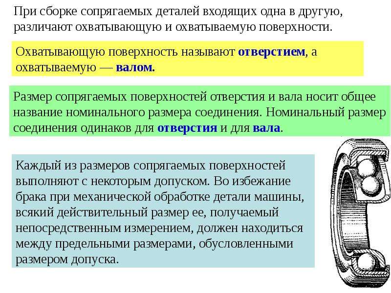 Входит деталь. Размеры сопрягаемых поверхностей. Типы сопрягаемых поверхностей деталей. Требования к качеству поверхностей сопрягаемых деталей. Охватываемая поверхность.