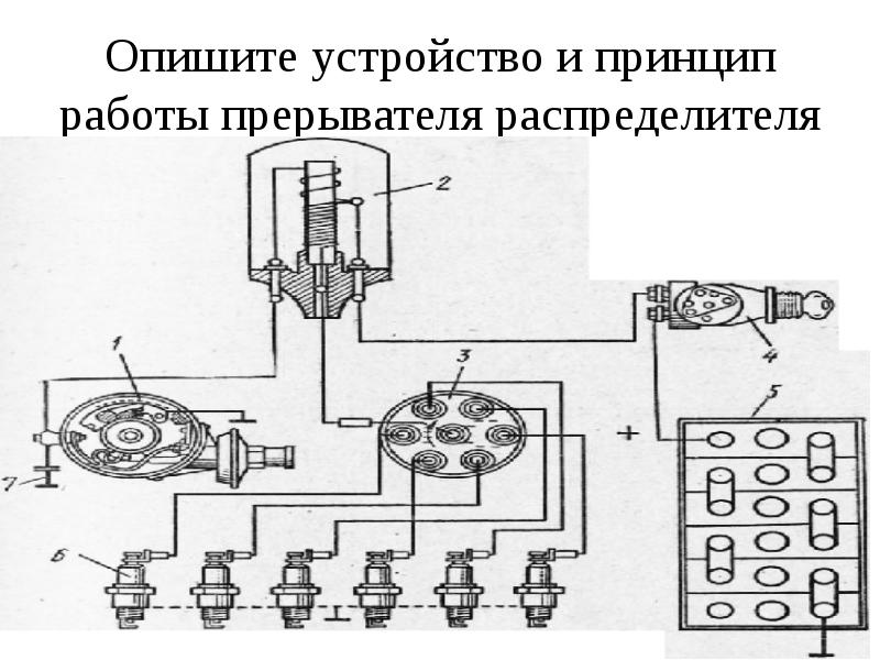 Система зажигания автомобиля презентация