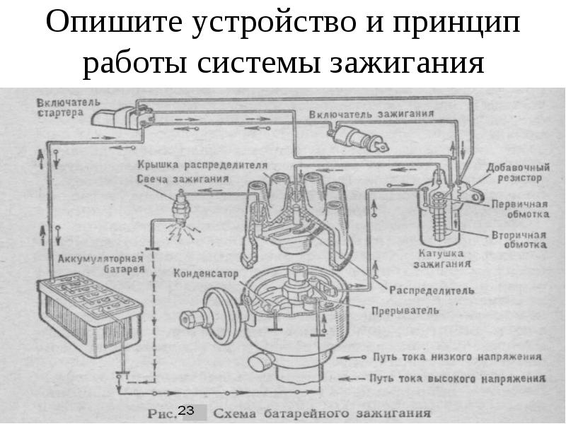 Система зажигания автомобиля презентация