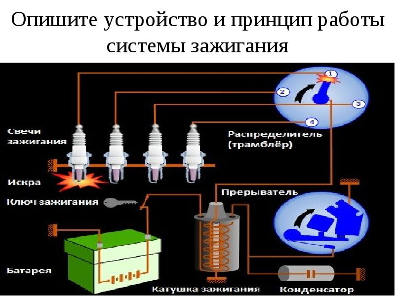 Система зажигания автомобиля презентация