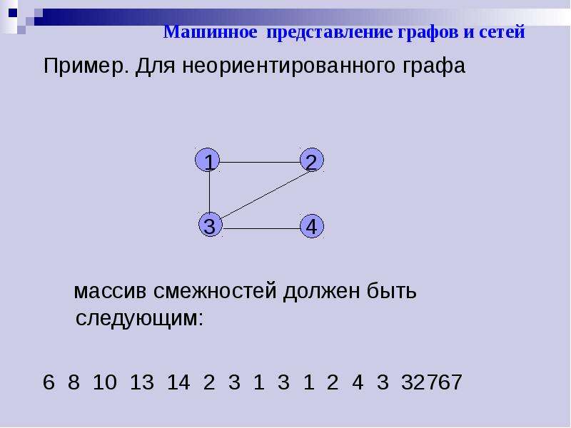 Смежность примеры