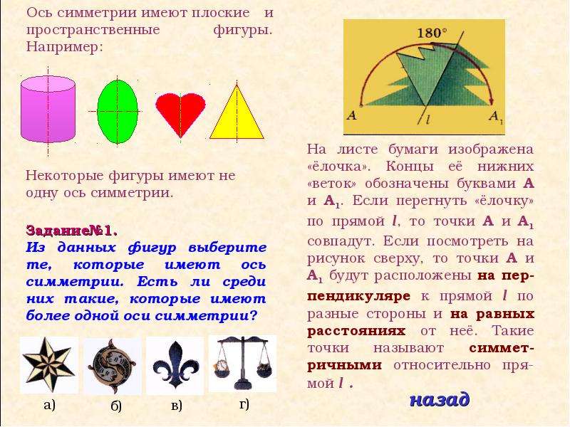 Что такое ось симметрии 3 класс. Ось симметрии. Фигура имеющая 1 ось симметрии. Предметы которые имеют ось симметрии. Симметричные фигуры 2 класс.