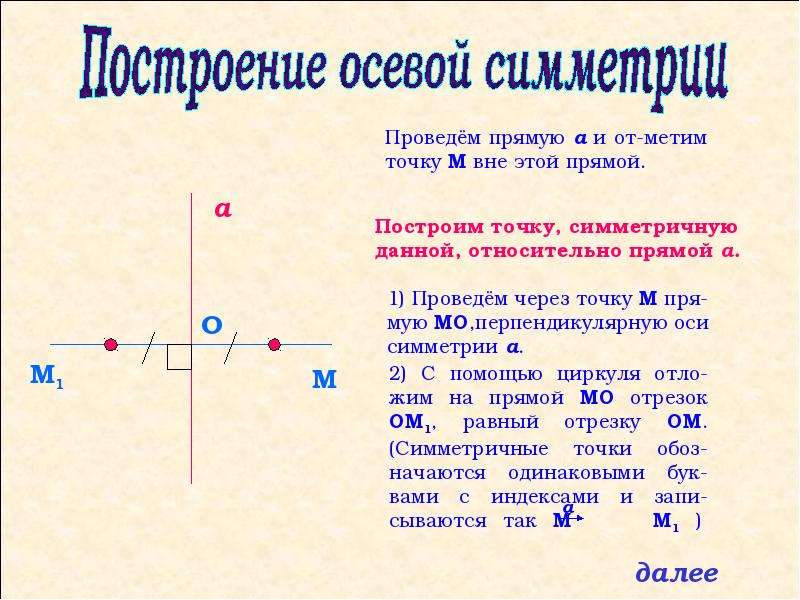 Проект по геометрии осевая и центральная симметрия 8 класс