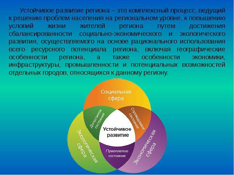 Основные части устойчивого развития схема