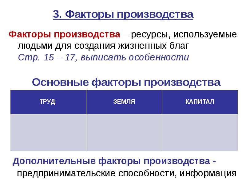 Факторные рынки в современной реальной экономике презентация