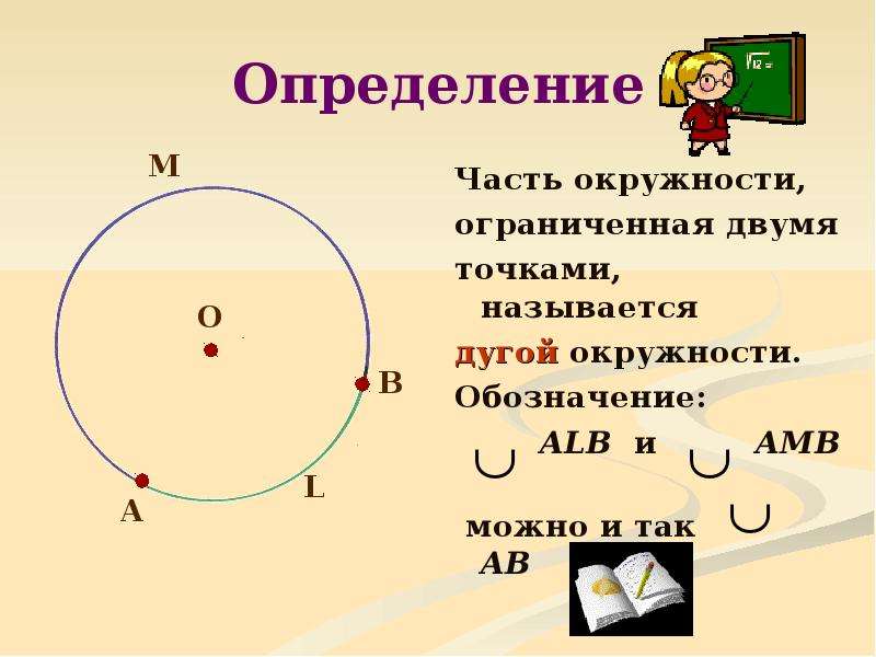 Определен дуги окружности. Обозначение дуги окружности. Окружность обозначается. Обозначение центра окружности. Градусная мера дуги окружности.