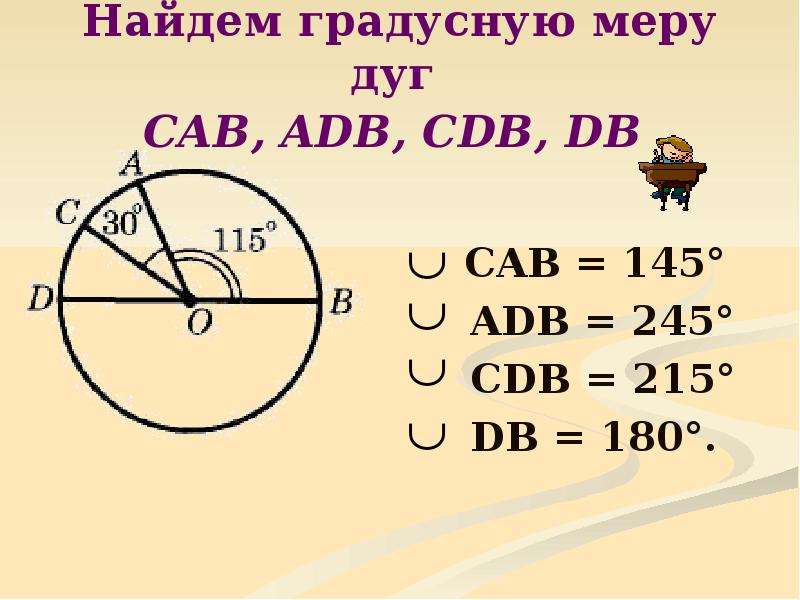 Известно градусная мера окружности